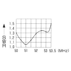 COMET ANTENNA CA-52HB4