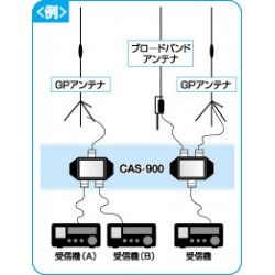 COMET ANTENNA CAS900