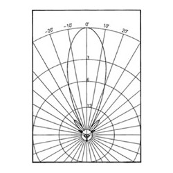 COMET ANTENNA CYA-1216E